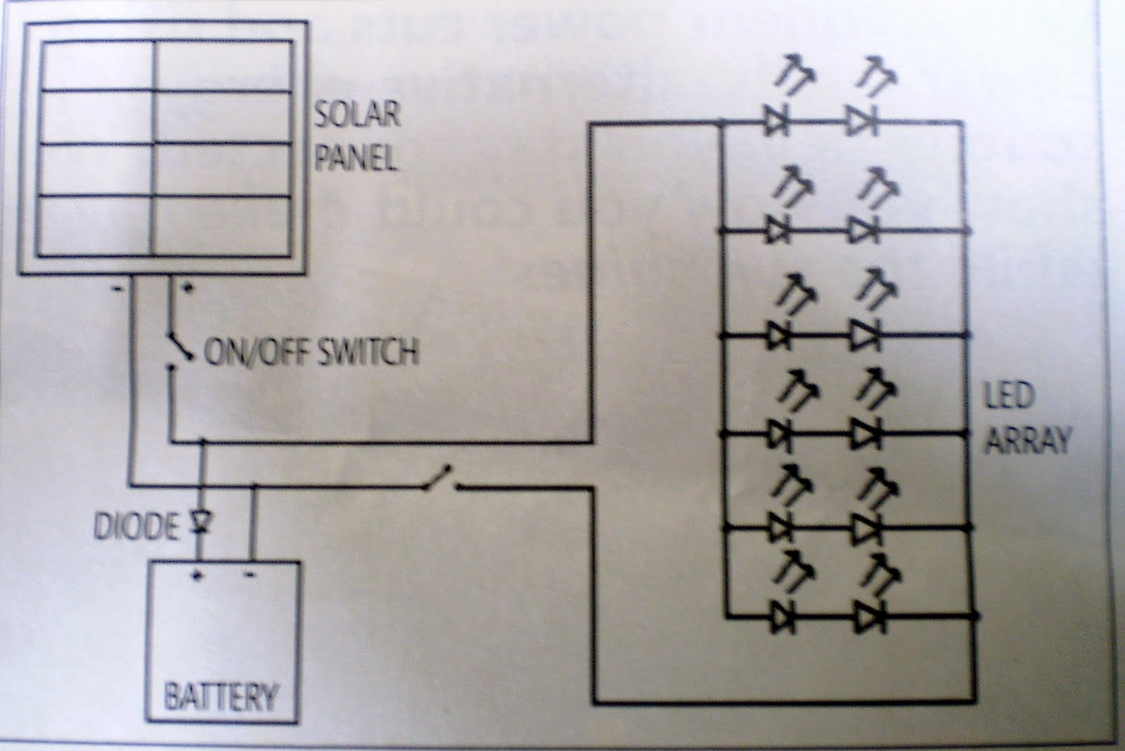 gadgets and everything: ITS EASY TO MAKE YOUR OWN SOLAR POWERED STUDY ...