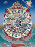 The Wheel of Samsara