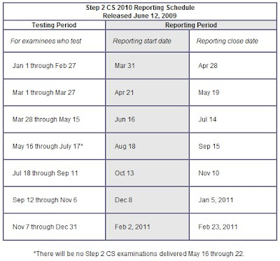 USA Residency criteria: Schedule for Reporting Step 2 CS Results 2009