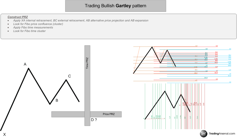 Forex z pattern