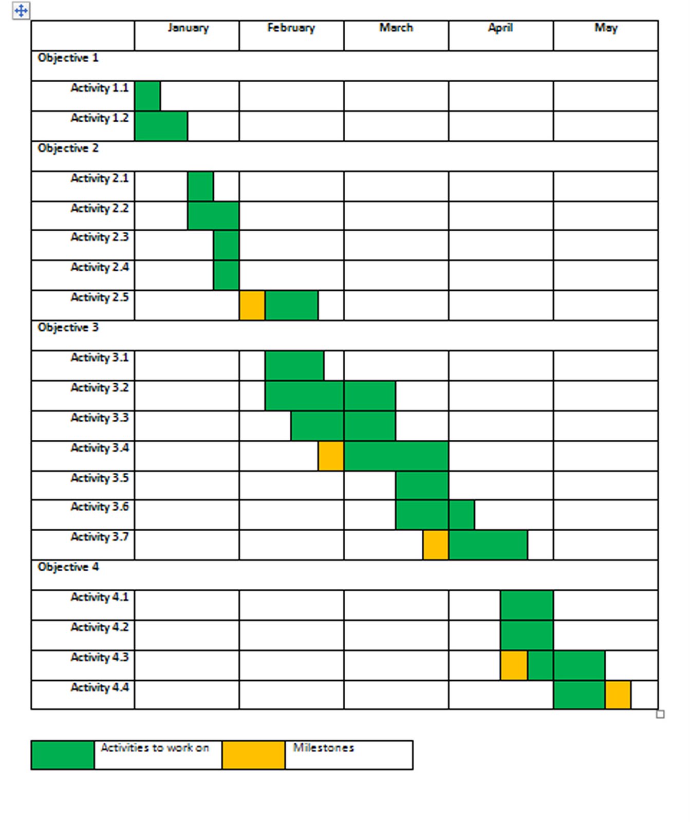 Gantt charts in ms project - vsafour