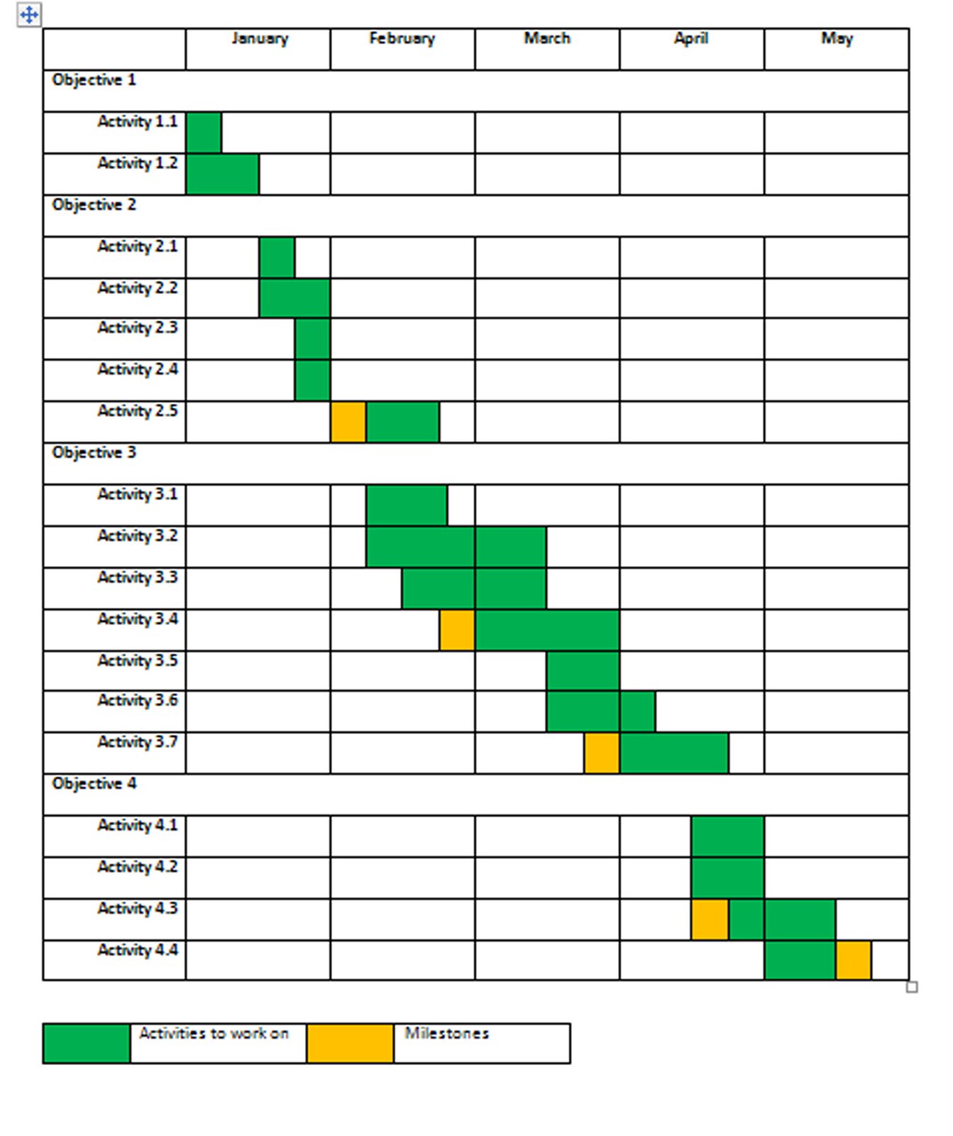 Gantt Charts In Ms Project Vsafour Gantt Charts In Ms Project Vsafour