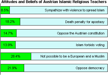 Austrian Survey