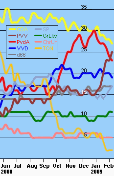 PVV surge graph