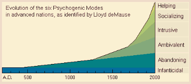 DeMause graph