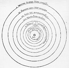 Copernicus heliocentric diagram