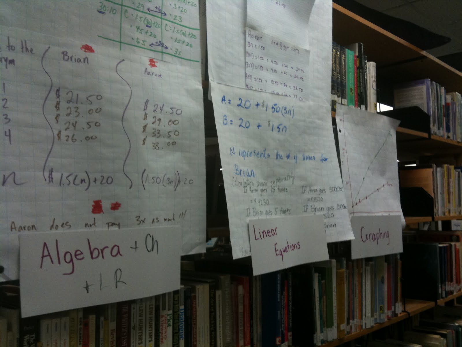 South East 1 Math: What is a Bansho?