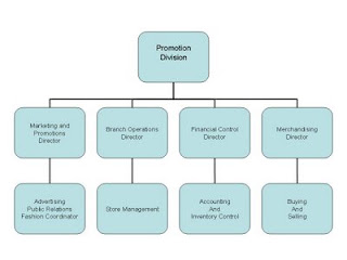 cherish vintage boutique retail store org chart