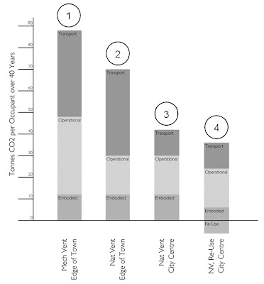 Natural Ventilation Feasibility