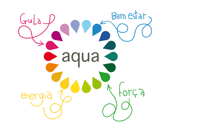 aqua frozzen & gastronomia