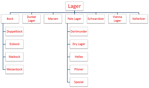 temperature fermentation chart fermentation temperature chart