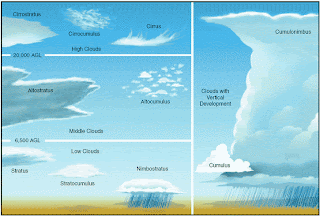 water cycle and cloud formation by samantha