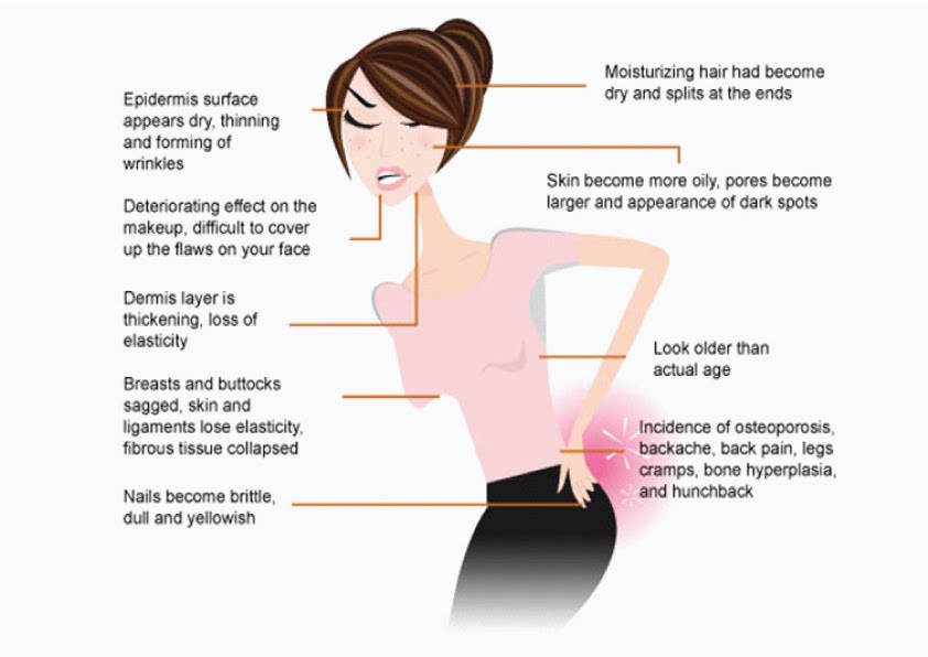 Pure Fish Collagen Sign of Collagen Deficiency