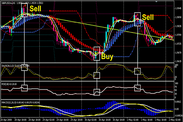 Forex lines 7 indicator free download