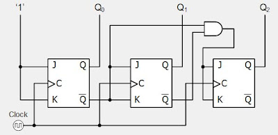 Mod 3 Counter Circuit Diagram