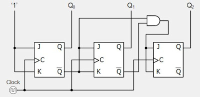 Counter Circuit Diagram Using Flip Flop