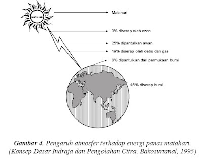 Faktor-Faktor Apa Saja Yang Mempengaruhi Iklim di Bumi?