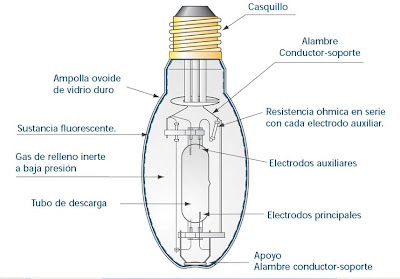 ILUMINACIÓN: LÁMPARAS DE MERCURIO.