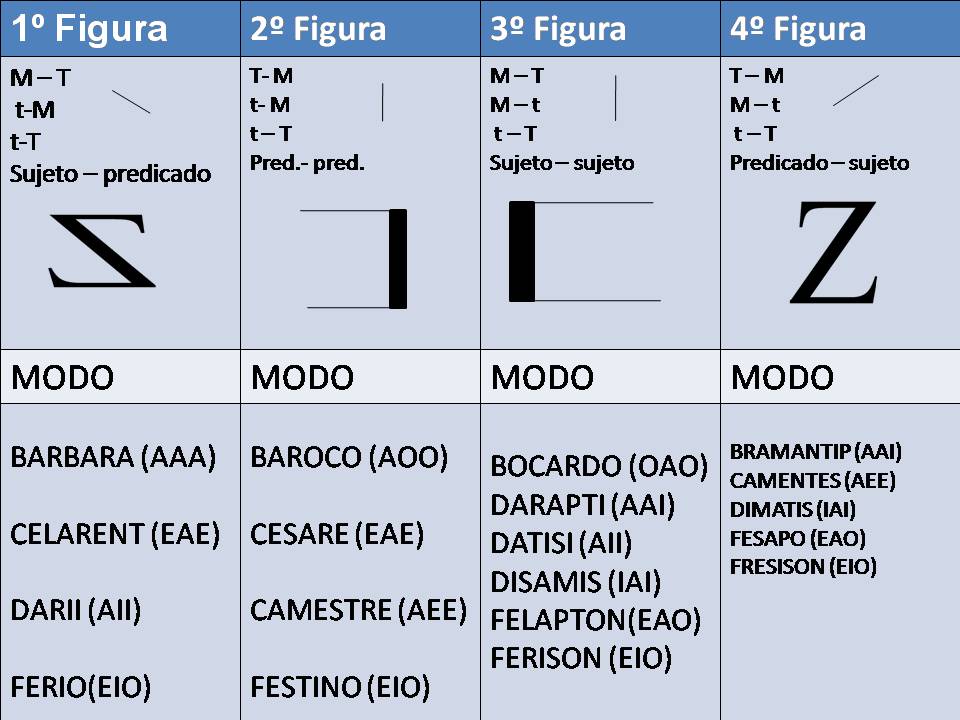 Logicasilogismo 5.2 Reglas del silogismo