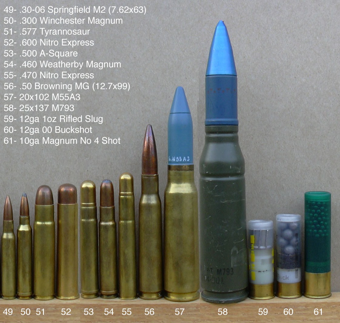 Astonishing Facts: Complete list Type of Bullets