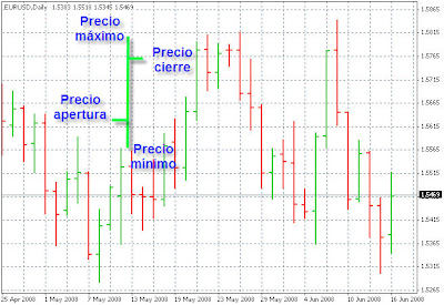 E forex