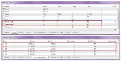 Multi-Currency Strategy Testing with MetaTrader 5