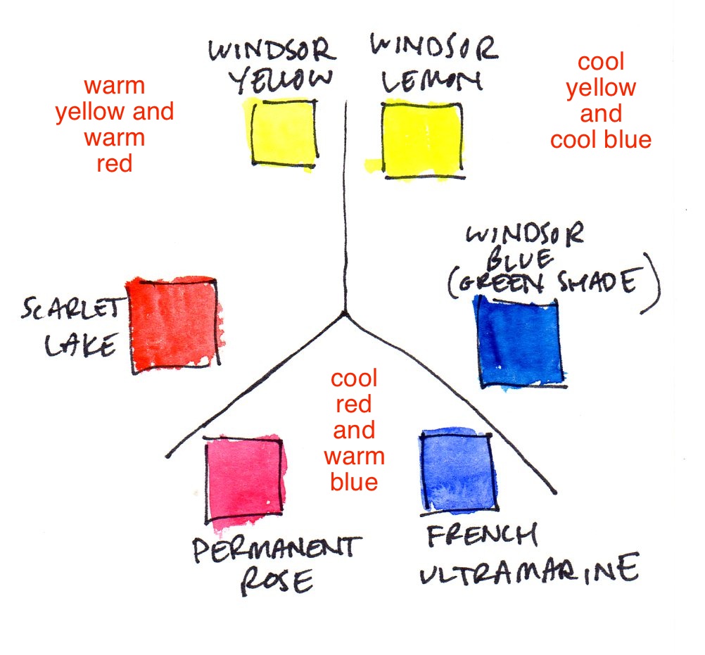 Blue Dye with Purple/ Warmer Undertone Rather Than Green Undertone