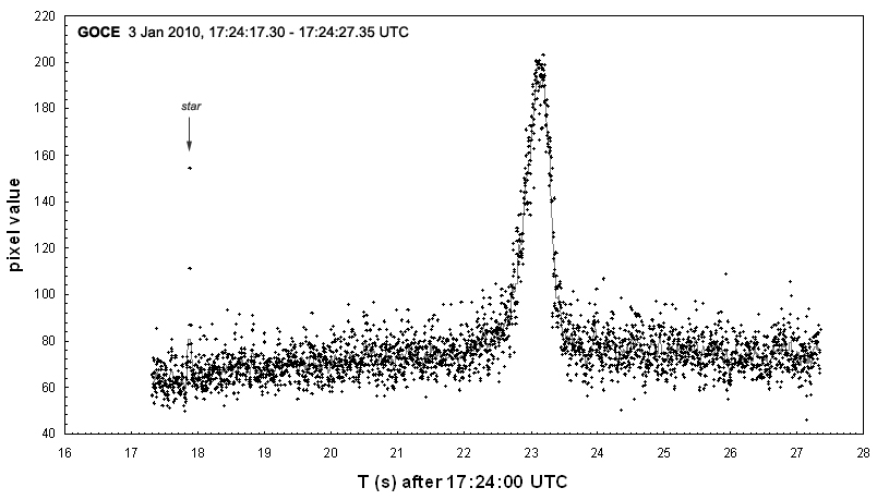 [GOCE_prof03012010.jpg]