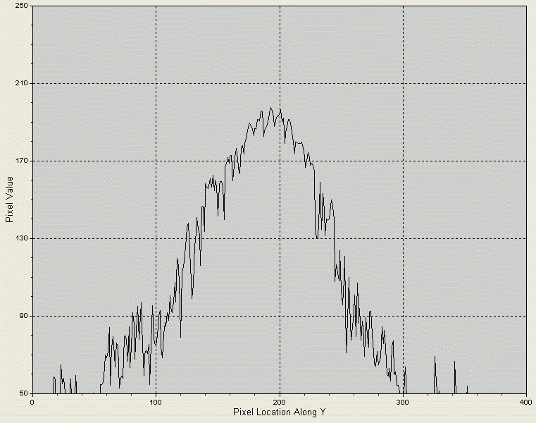 [110408Irid98curve.gif]