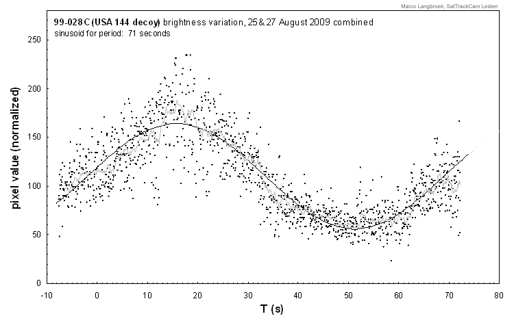 [USA144_decoy_25_27Aug09_combi.jpg]