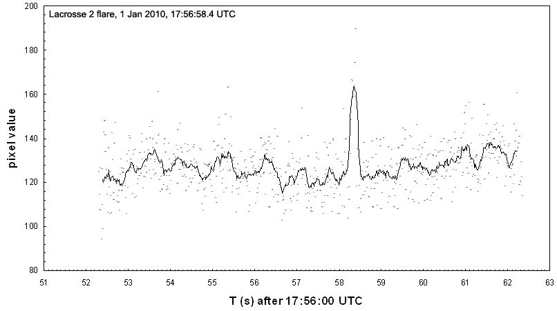[Lac2_1Jan2010prof.jpg]