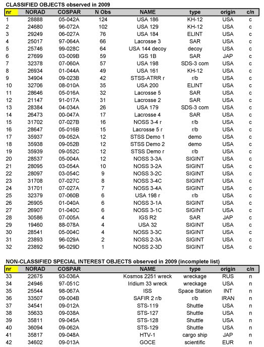 [2009_data_objects.jpg]