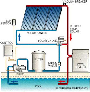 Solar Power Plant Schematic Diagram ~ Solar Energy
