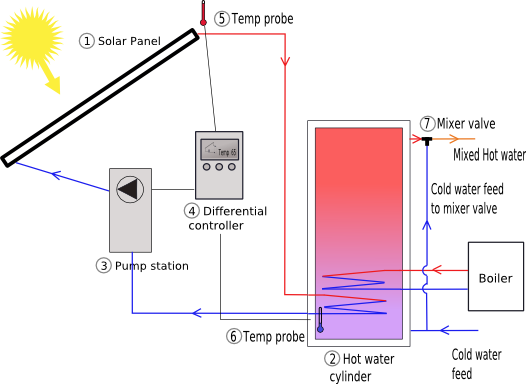 Solar Power Plant Schematic Diagram ~ Solar Energy