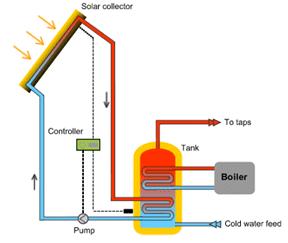 Solar Power Plant Schematic Diagram ~ Solar Energy