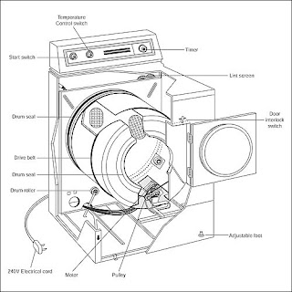 Clothes Dryers: Dryer Replacement Parts