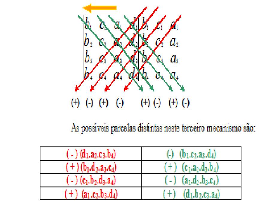 EDUCATION IN THE INTERIOR OF BRAZIL REGRA DE SARRUS EM DETERMINANTES