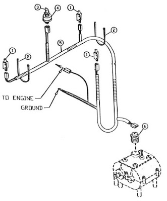 Spare Parts For Machinery of Garden / Repuestos Para Maquinas De Jardin