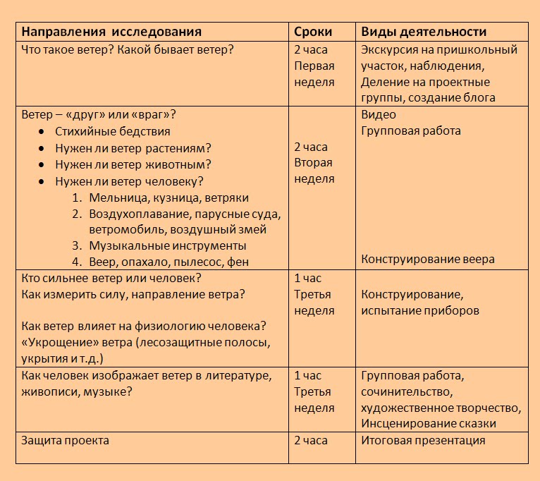 Методы генодиагностики. Периодичность исследований. Сроки исследования. Регулярные и нерегулярные мероприятия. Периодичность исследований.
