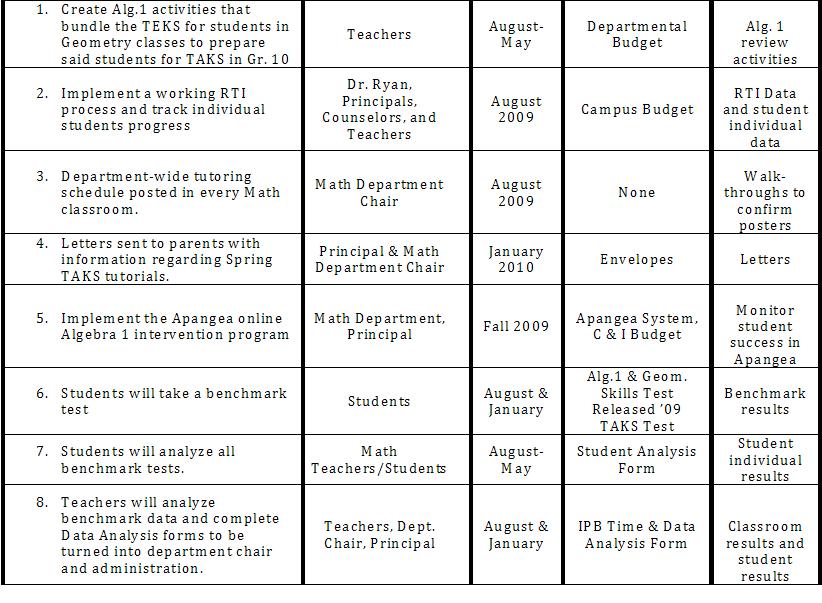 Steps of action research in mathematics picture