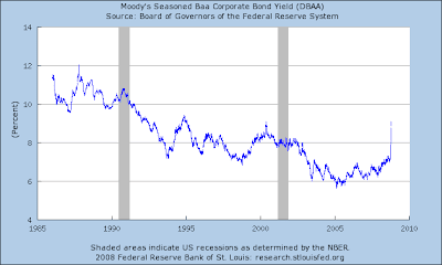 mish 39 s global economic trend analysis armageddon in corporate bond rating chart
