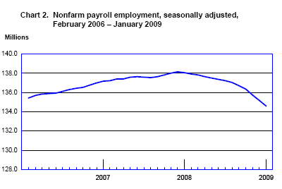 Mish's Global Economic Trend Analysis: Jobs Contract 13th Straight ...