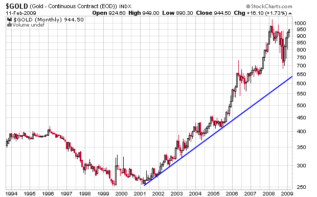 [$gold+Monthly.png]