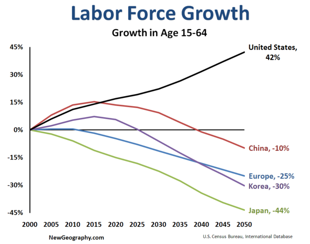 [labor-force-growth.png]