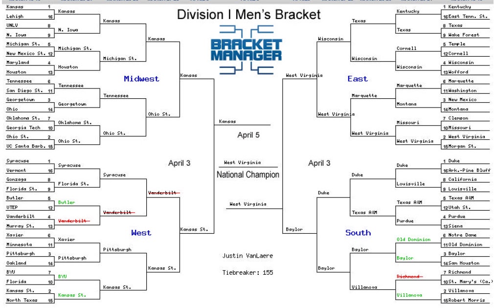STORMINSPANK'S HAWKEYE RAMBLINGS: My 2010 NCAA Men's Basketball Bracket