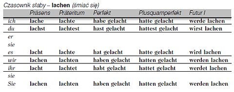 Niemiecki dla bystrzaków pdf