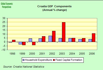 [croatia+componets+%+growth.jpg]