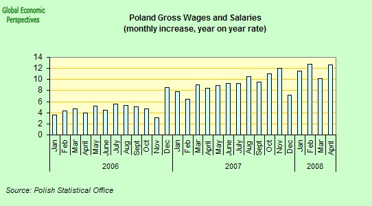 [poland+wages.jpg]