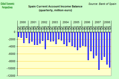 [spain+income+account.png]