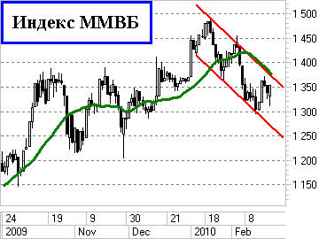 Флаг индекса ММВБ